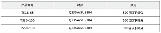 技術參數