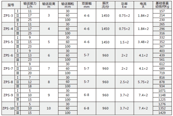 技術參數